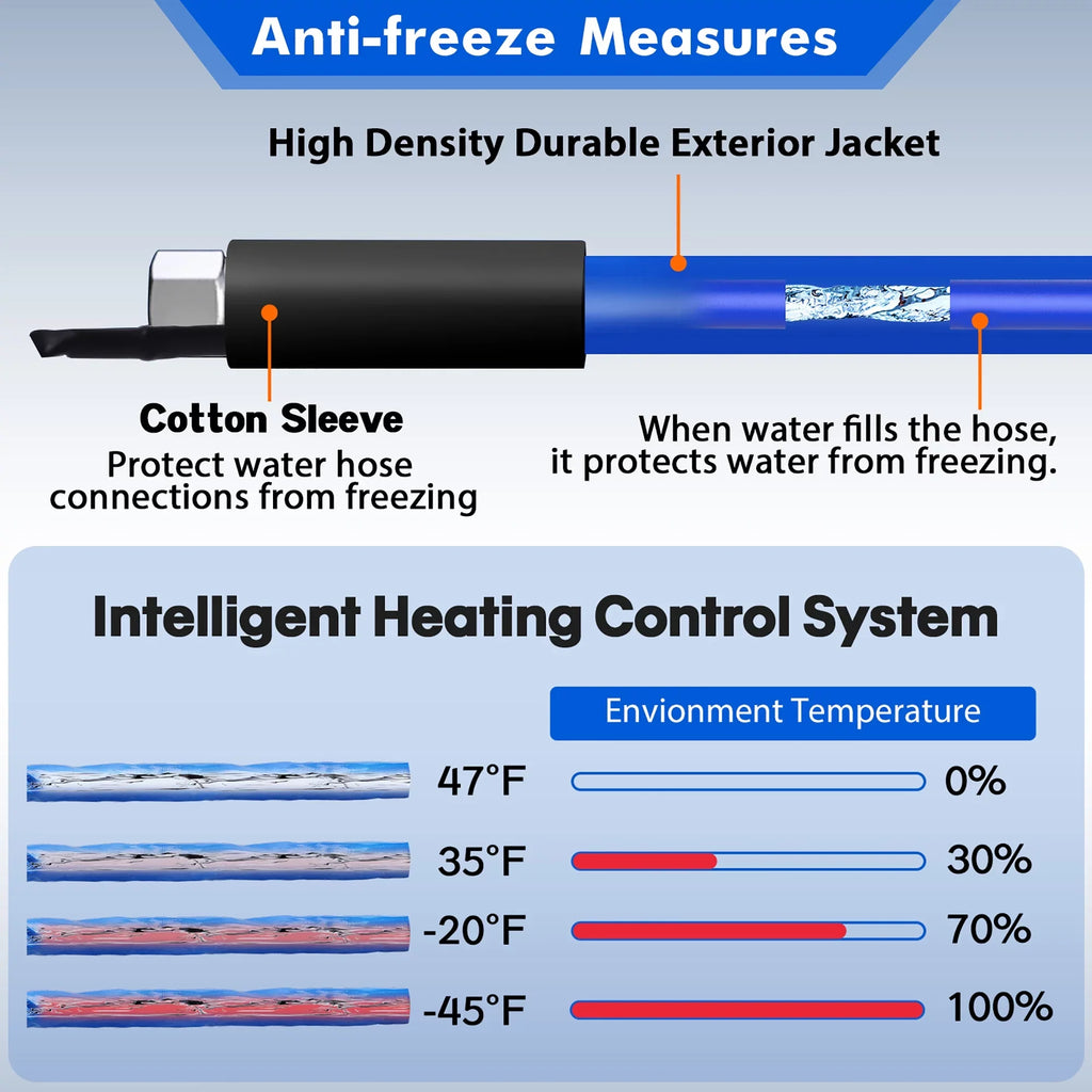 Trailer -45 for Down Hose Water for Drinking Water 15 F to FT Hose Freeze RV Outdoor Protection RV Heated
