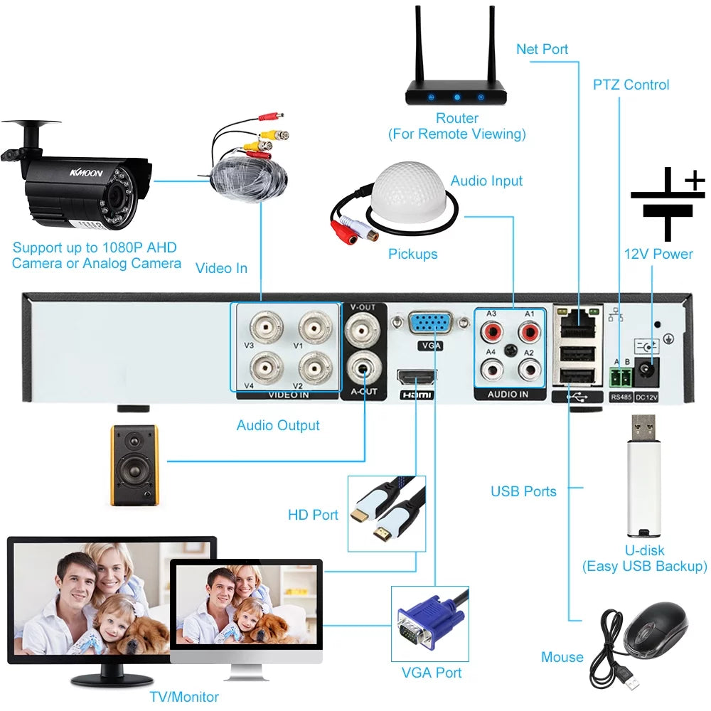 HDD) Remote KKmoon Recorder Monitoring Home High (NO DVR AHDAnalogTVICVI/ for office Full 1080P System kit CCTV Definition 4CH Plug Digital Phone Video DVR P2P