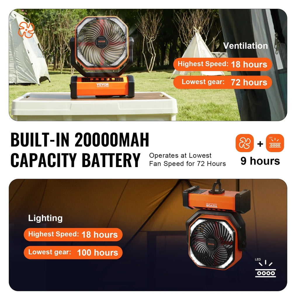 Fan Swivel Portable LED Rechargeable Lantern with 4 inch Speeds 9 SKYSHALO Timer