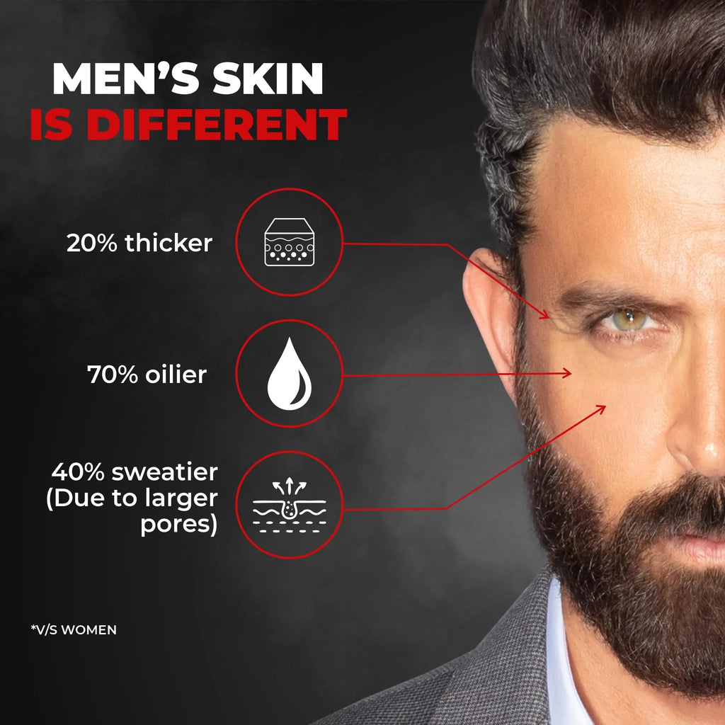 Dirt & Activated Peel Removal Fights Sensitive | for Suitable for | Men Mask | 100ml Tan Mask & Skin Blackhead Beardo Detox Pollution, Off Charcoal |