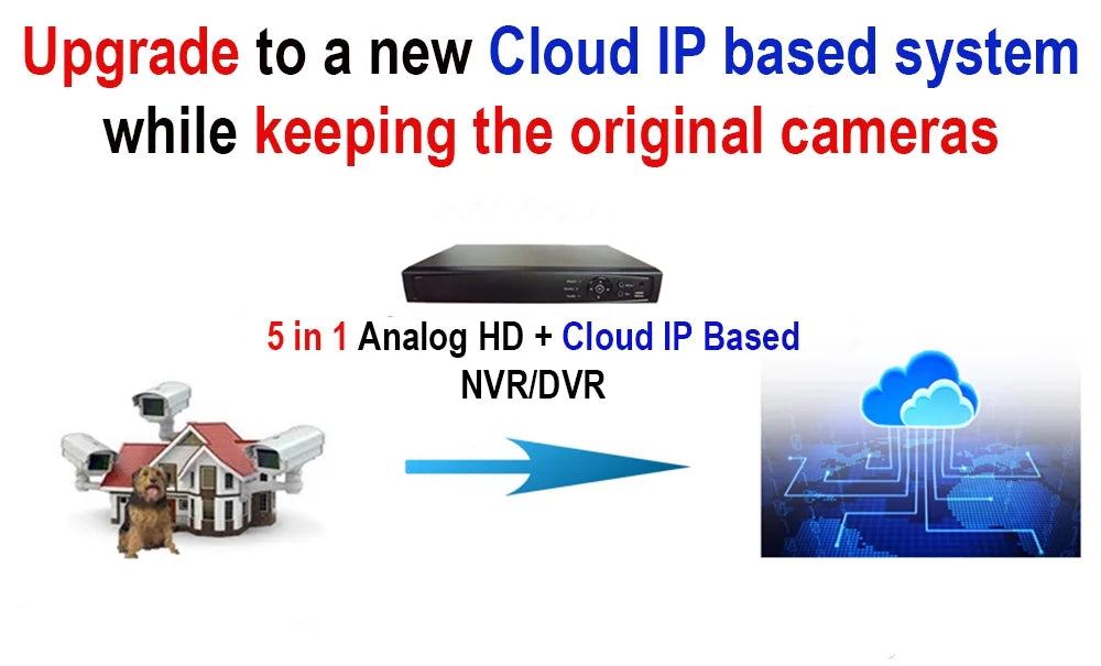 HDMI Time 1TB With Real Internet 101 Phone AV Security H.265True-HD 16 Playback for HD-TVI Accessible Drive System 1080p Office Channel DVR Home Hard Mobile