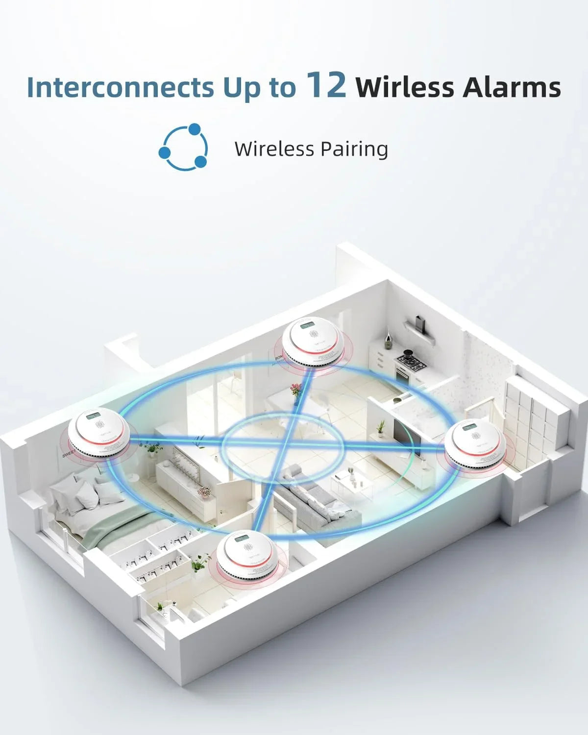 Smoke with Detector Alarm Monoxide LCD Fire 1 Interconnected in Button, Pack Wireless 1 Batteries, Detector SITERWELL AA CO and Display, with Test/Silence Carbon Detector Smoke Combo with 2 and CO 3