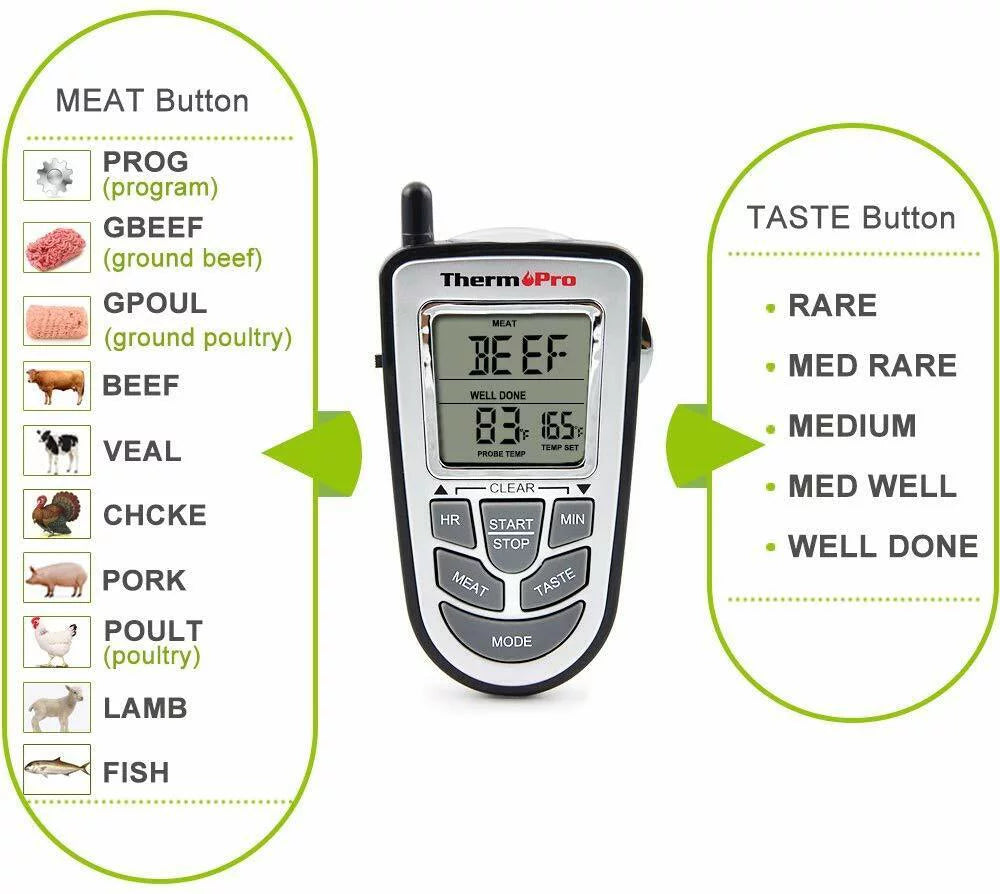 Remote Wireless Probe Kitchen Cooking Food Oven BBQ Grill Meat ThermoPro, LCD Thermometer Smoke,
