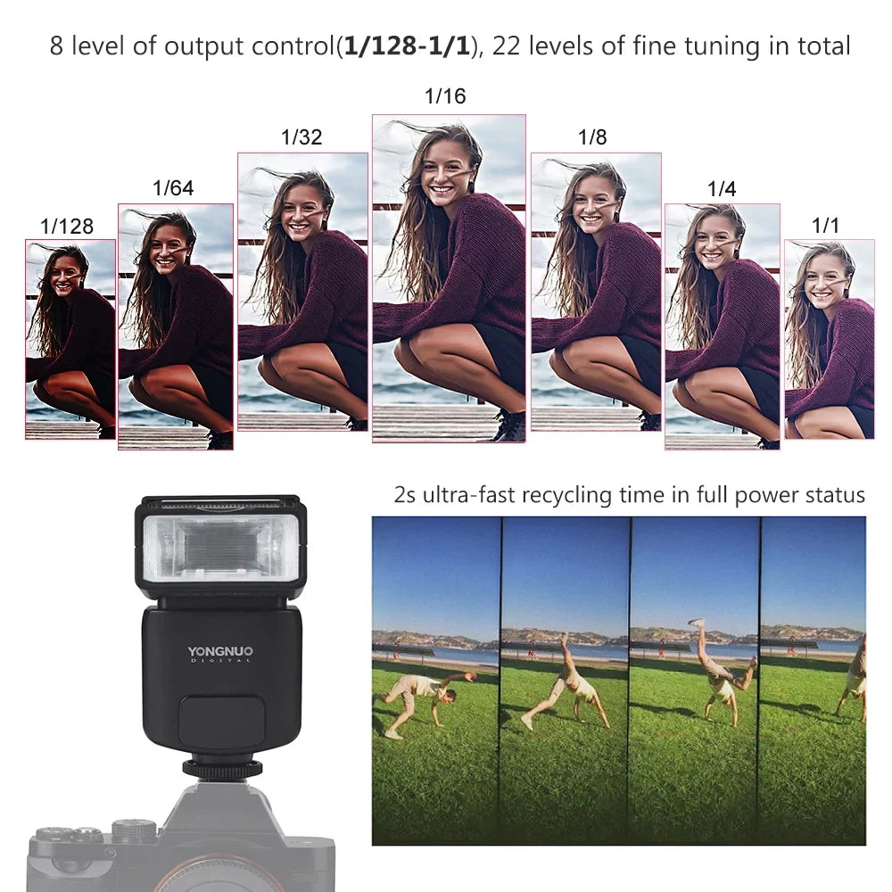 GN31 Flash A7R/ A6300/ II/ 18000s A99/ for YONGNUO A6500 A7/ Master Speedlite 5600K A6000/ A7S/ A77 YN320EX Slave Wireless TTL HSS A58/
