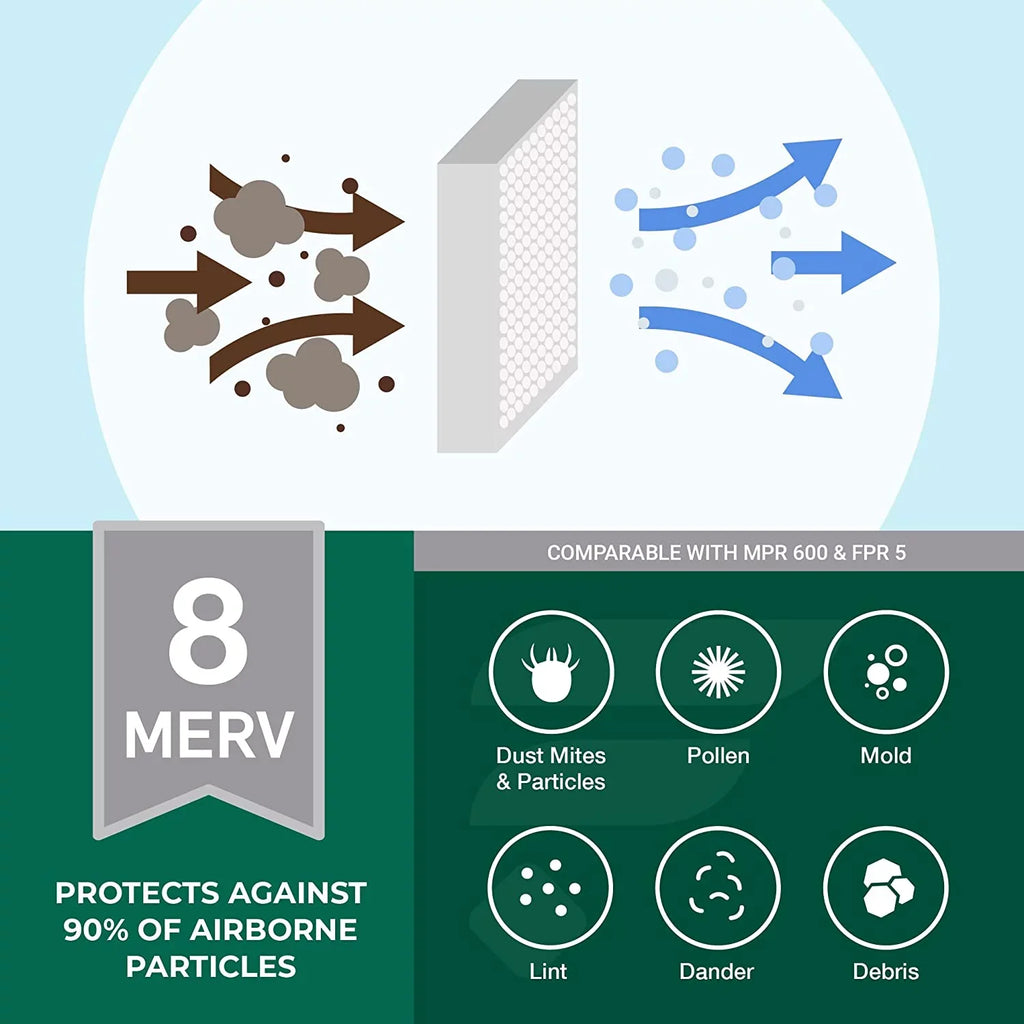 Air Night, for HVAC Furnace (4-Pack) Payne 8 20x23x5 Bryant, Filters AC BDP, Day and Pleated Carrier, MERV & Filterbuy
