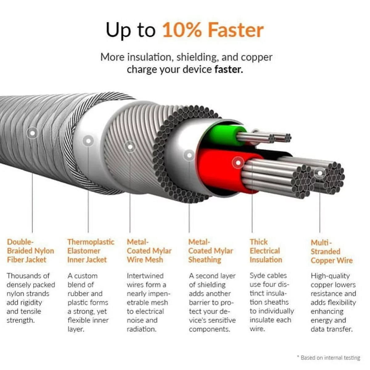Braided Cable Legacy - Durable XL w Type-C Vivo Holster Long Motion XL 10ft XI R1J Google Blackberry 3a - Metal Rugged Case G9, Coolpad Pixel Belt BLU 3 USB Canvas Clip XL Sync for Wire Plus -