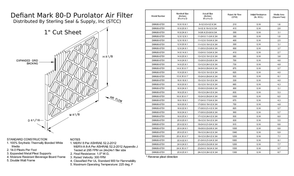 Filter, Air DMK80 Purolator Pack) Surface MERV Pleated 14x20x1, Extended (6 Mechanical 8,