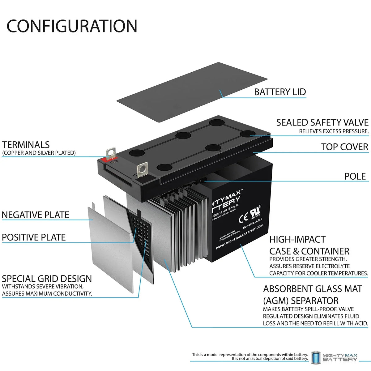 12V 500W - 10 Compatible 15AH Scooter ML15-12NB Electric Replacement Evo with Battery Pack