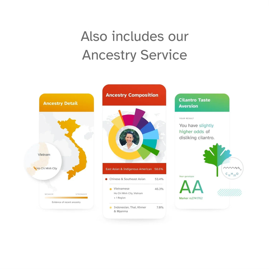 Info 23andMe+ Premium See DNA You Test Important Test (before Buy Membership Below) Bundle -