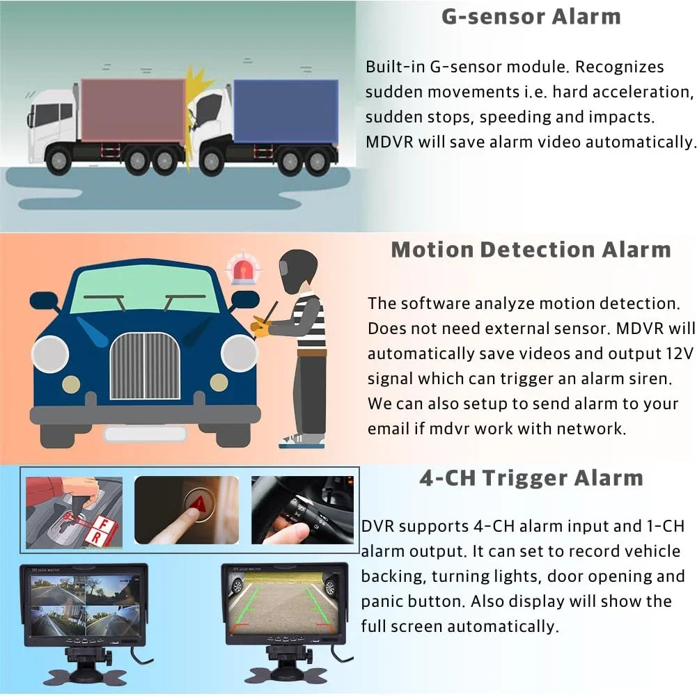 Recorder Car AHD Car Side Vehicle Vision 2.0MP H.264 Kit Waterproof Rear 10 with Night JOINLGO View Screen MDVR Camera 1080P inches Channel 4 Front Video Mobile DVR